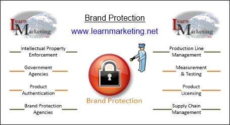 Brand Protection Diagram